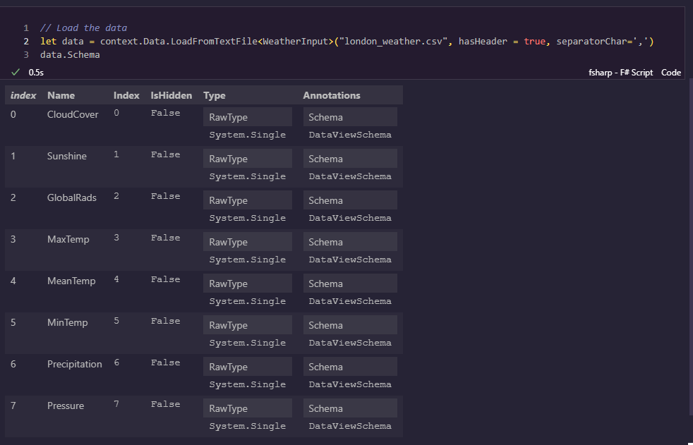 Viewing the Schema of the Loaded Data