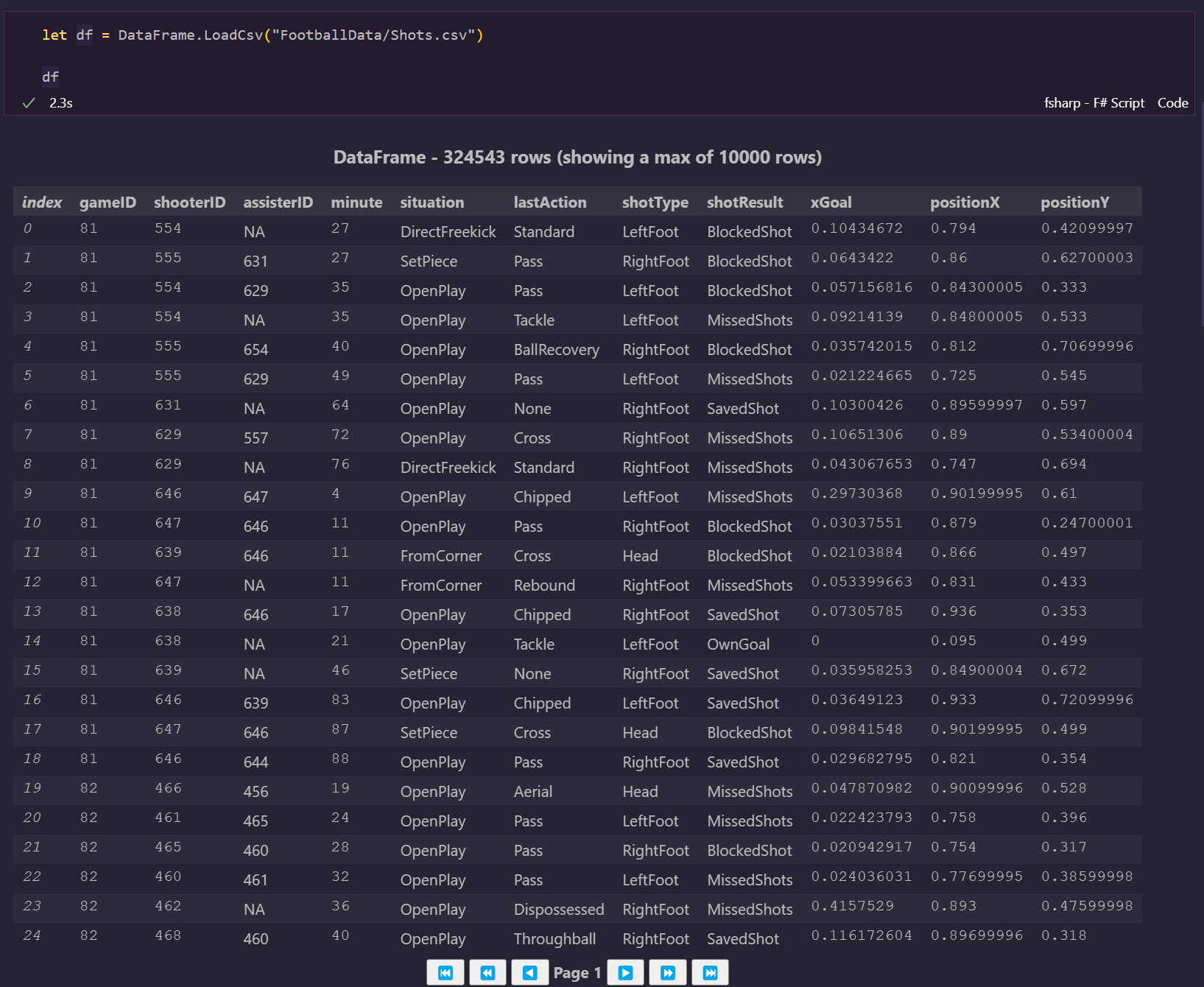 F# DataFrame in a Polyglot Notebook