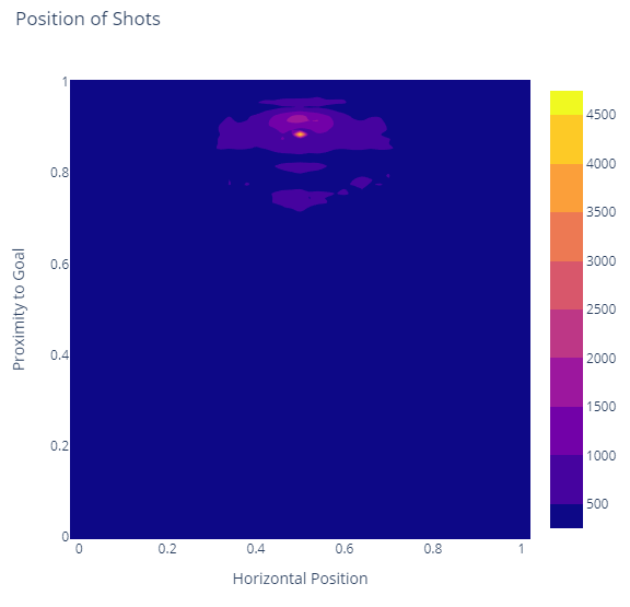 2D Histogram