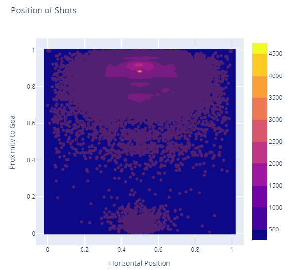 Point Density Chart